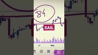 sail share - sail share news - sail news today #sail #sailnews #market #nifty #bazar