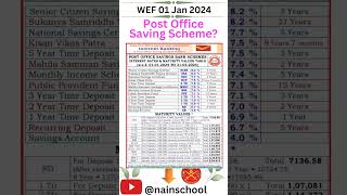 🎉 01 Jan 2024 से Post Office Saving Scheme पर Interest rate बदल गए हैं!