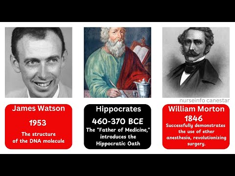 The History of Medicine |  Historical milestones in medicine  | Robert Koch | William Harvey |