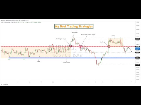 My 3 Best Short Term Trading Strategies