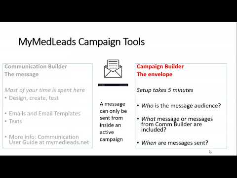 Intro To MyMedLeads Campaign Builder