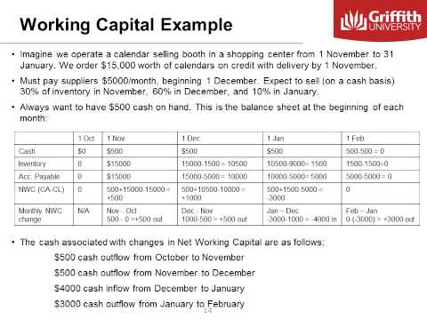 Module 7  Cash Flow Considerations