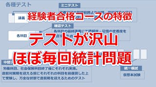 【社労士】経験者合格コース（2021）の特徴【担当：金沢博憲】