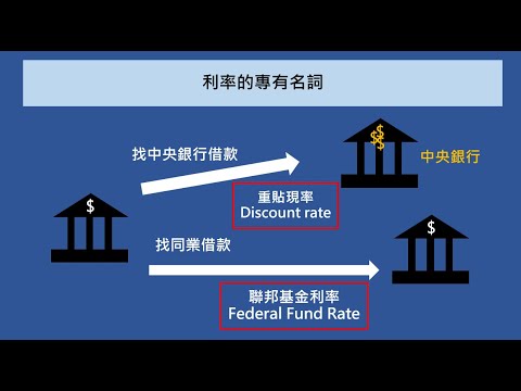 升息? 降息? 什麼息? 【經濟學學什麼】