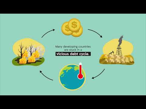 ActionAid: Climate Finance