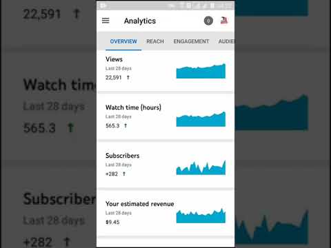 #shorts My Total Earning From Youtube || My Total Youtube Earning Revealed || Youtube Earning Proof