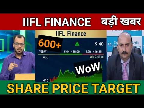 IIFL Finance Share Latest News Today | IIFL Finance Share Price Target