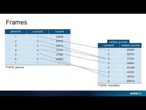 New in Stata 18: Alias variables across frames