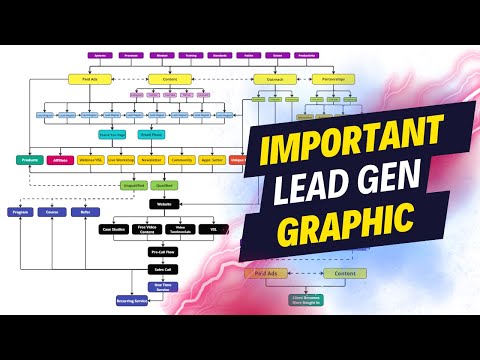 The Most Important Lead Generation Graphic You'll Ever See