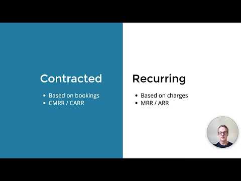 Next Generation Insights - Contracted vs Recurring revenue