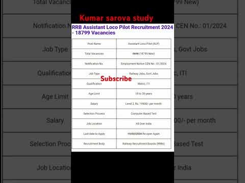 railway new vacancy 2024 from fill up|railway new vacancy 2024#railway #locopilot #railways #viral