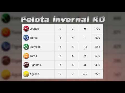 Posiciones Pelota invernal RD 28 de octubre del 2024