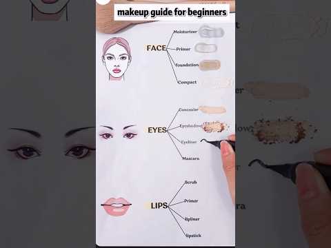 Makeup guide for beginners #makeuptutorial #viralvideo #tutorial #makeuptips #youtubeshorts #makeup