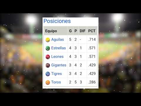 Posiciones Pelota invernal RD