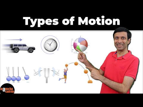 Motion and its Types