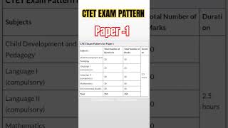 ctet exam pattern 2024 | ctet exam pattern #ctet #ctetexam #ctetexampattern