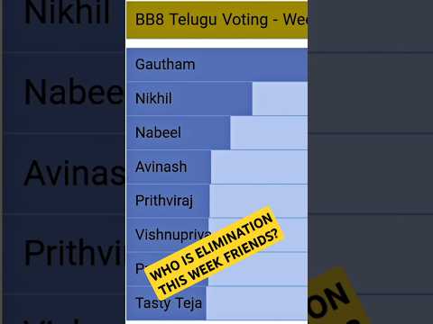 Elimination Twist #subscribe #biggboss #bb8 #elimination