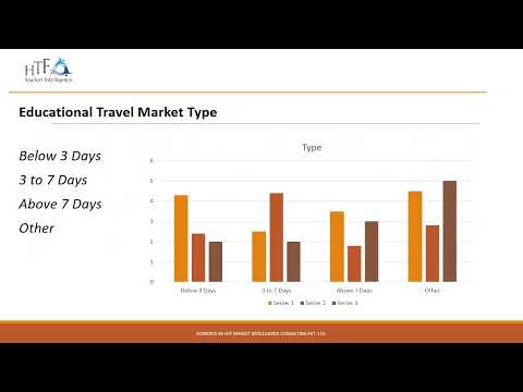 Educational Travel Market