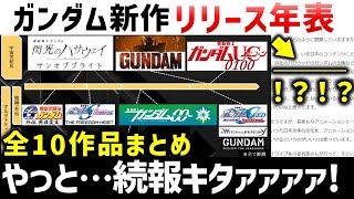 ガンダム新作情報まとめ：ついに続報キタァァァァ！！！！リリース予想年表（願望含む）：ガンダム00続編、SEED FREEFOM ZERO ガンダムUC続編、ハリウッドガンダム続報等一挙まとめて解説