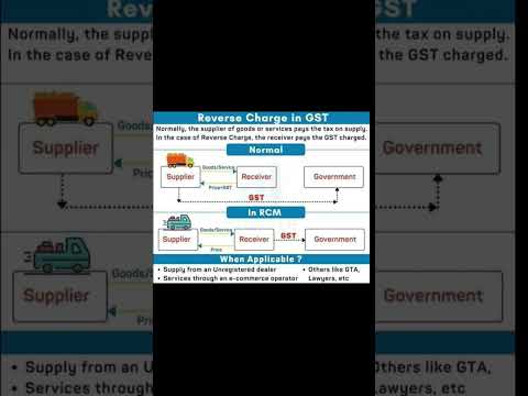 Reverse charge in GST