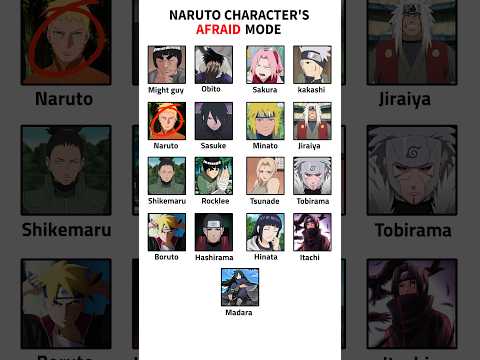 Naruto Character's Afraid Mode 😥 | #comparison #naruto #shorts