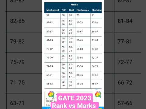 GATE 2023 Rank vs Marks approx 🥳 #gateaspirants #gate2023  #rankvsmarks #iitkanpur @EngineeringEasyOfficial