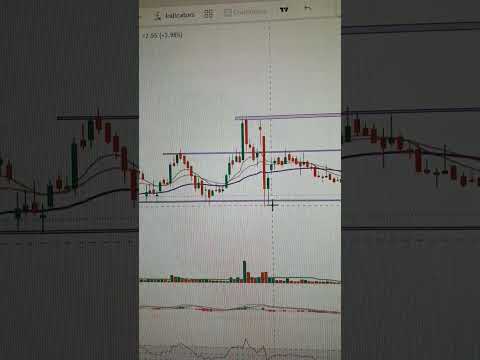 IOB|STOCK BUY|STOCK|STOCK TRADING #iobsharelatestnews #iobshare #iobshareanalysis #iobsharetarget