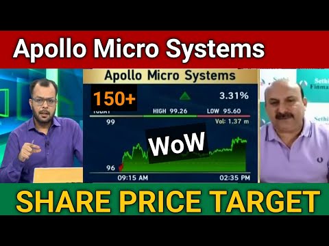 Apollo Micro Systems Share Latest News Today | Apollo Micro Systems Price Target 🎯