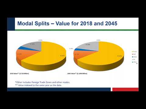 Statewide Freight and Commodity Analysis