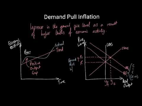 Demand Pull Inflation