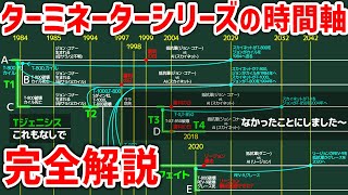 【完全解説】ターミネーターシリーズの時間軸・世界線を表にまとめてみた