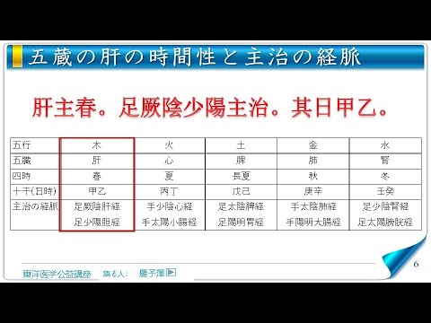 東洋医学公益講座　第273回黄帝内経‗蔵気法時論1