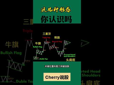 股票买卖 | 重要形态，你认识几个#shorts#stockmarket#投资