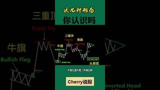 股票买卖 | 重要形态，你认识几个#shorts#stockmarket#投资