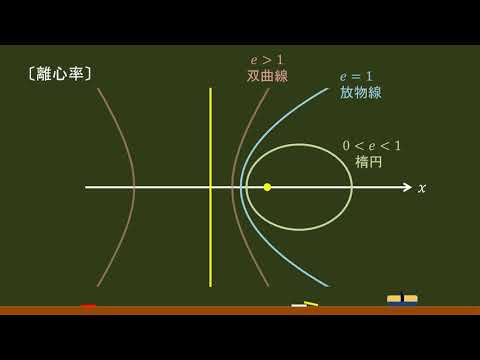 〔数Ⅲ・２次曲線〕離心率 －オンライン無料塾「ターンナップ」－