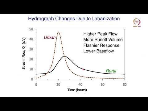 Lec 54 Extreme rainfall