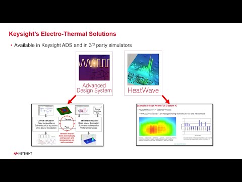 Tutorial-1: Electro-Thermal Analysis in ADS - An Overview