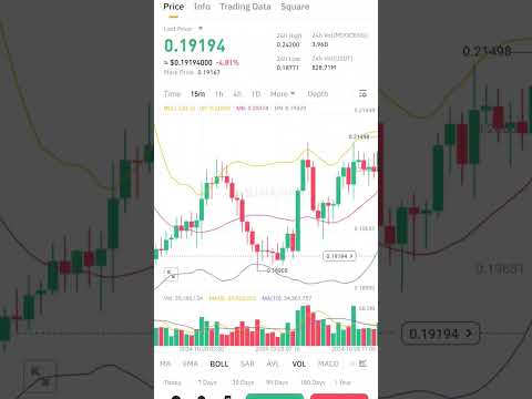 MOODENG SOLANA MEMES COIN BINANCE LISTING 💥 #shorts #youtubeshorts #bitcoin #cryptocurrency