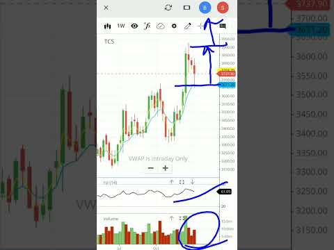 Tcs share analysis | tcs stock analysis | #shorts #shortvideo #viral #tcs #tataconsultancyservices