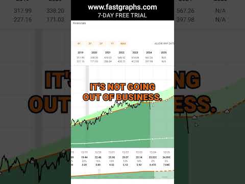 Elevance Health ELV Part 2 - FAST Graphs Stock Analysis #shorts