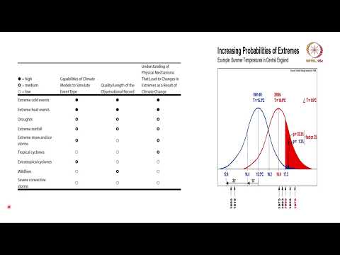 Lec 47 Approximations in climate models