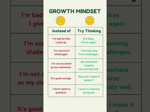 Master English Faster with a Growth Mindset: Proven Tips! #learningenglish #motivation #english