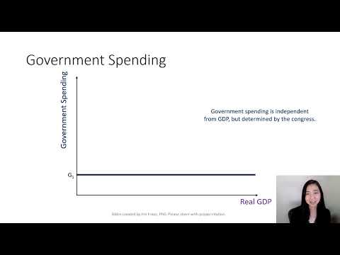 Aggregate Expenditure Model 07: C, I, G, NX Schedules