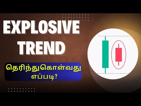 Explosive Trend தெரிந்துகொள்வது எப்படி? | Big Movement In Price | Tamil | Technical | Inside Bar