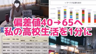 【モチベ動画】偏差値40から青学合格までを1分にまとめてみた