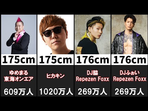 大物男性ユーチューバー身長ランキング30選