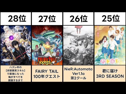 2024年夏アニメランキングTOP30