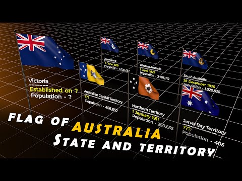 All Flags of Australian State and territory | States flag of Australia |