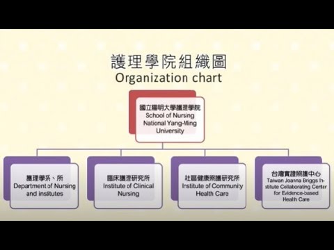 Introduction of School of Nursing | NYMU 國立陽明大學護理學院