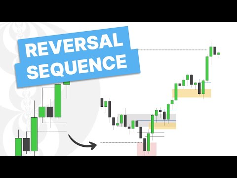 Reversal Sequence (TTRS) - How To Blend PD Arrays